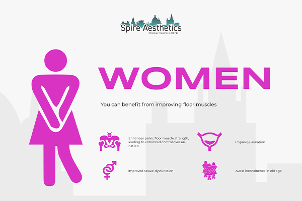Image of Ems urge incontinence treatment Coombe benefits